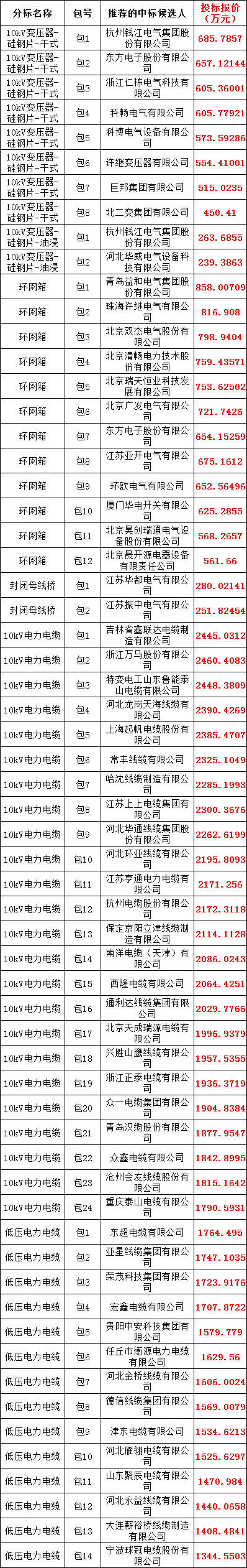 首页| 尊时凯龙中国集团官方网站