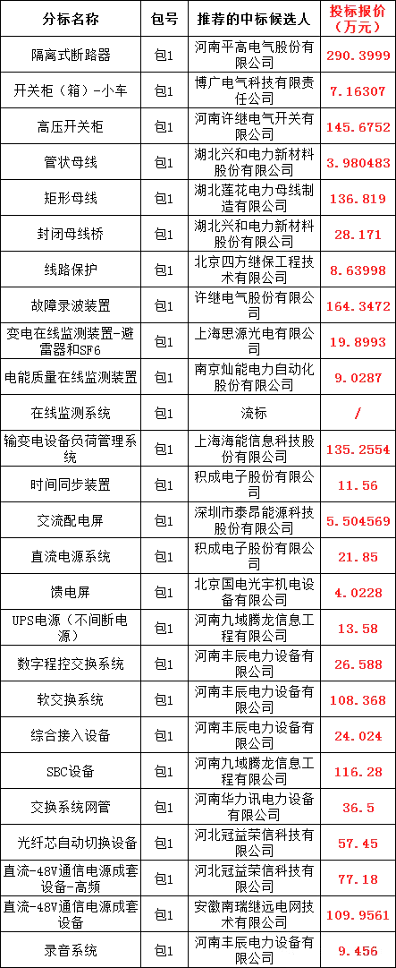 首页| 尊时凯龙中国集团官方网站