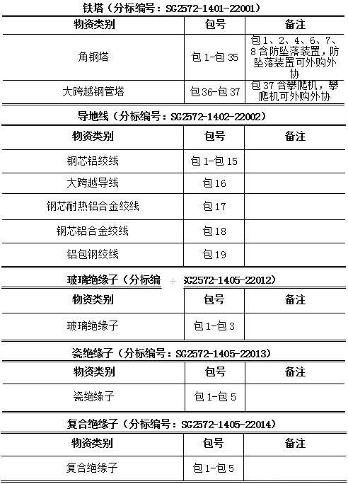 首页| 尊时凯龙中国集团官方网站