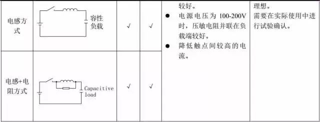 首页| 尊时凯龙中国集团官方网站