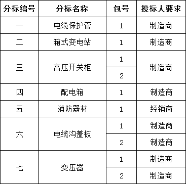 首页| 尊时凯龙中国集团官方网站