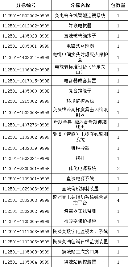 首页| 尊时凯龙中国集团官方网站
