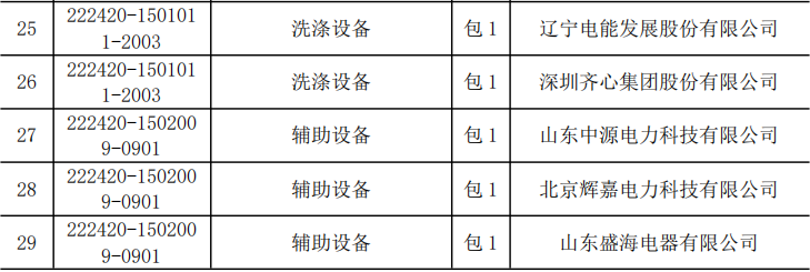 首页| 尊时凯龙中国集团官方网站