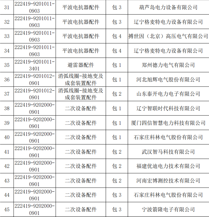 首页| 尊时凯龙中国集团官方网站
