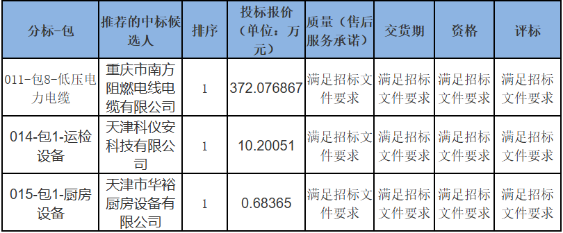 首页| 尊时凯龙中国集团官方网站