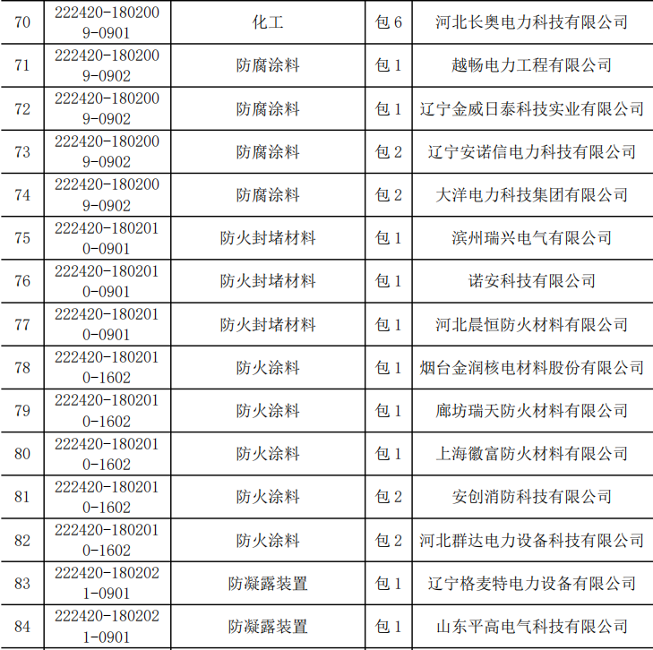 首页| 尊时凯龙中国集团官方网站