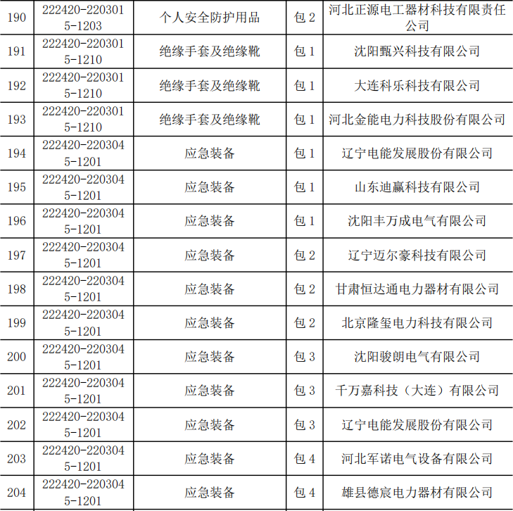 首页| 尊时凯龙中国集团官方网站
