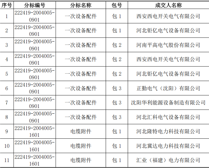 首页| 尊时凯龙中国集团官方网站