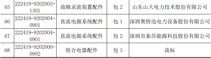 首页| 尊时凯龙中国集团官方网站