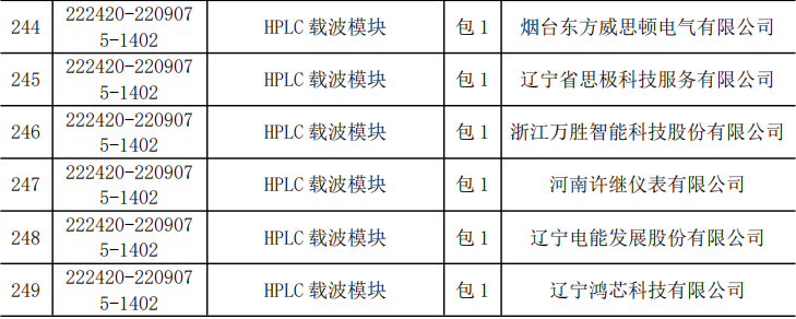 首页| 尊时凯龙中国集团官方网站