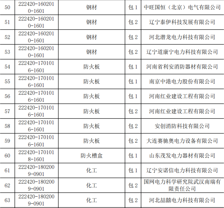 首页| 尊时凯龙中国集团官方网站