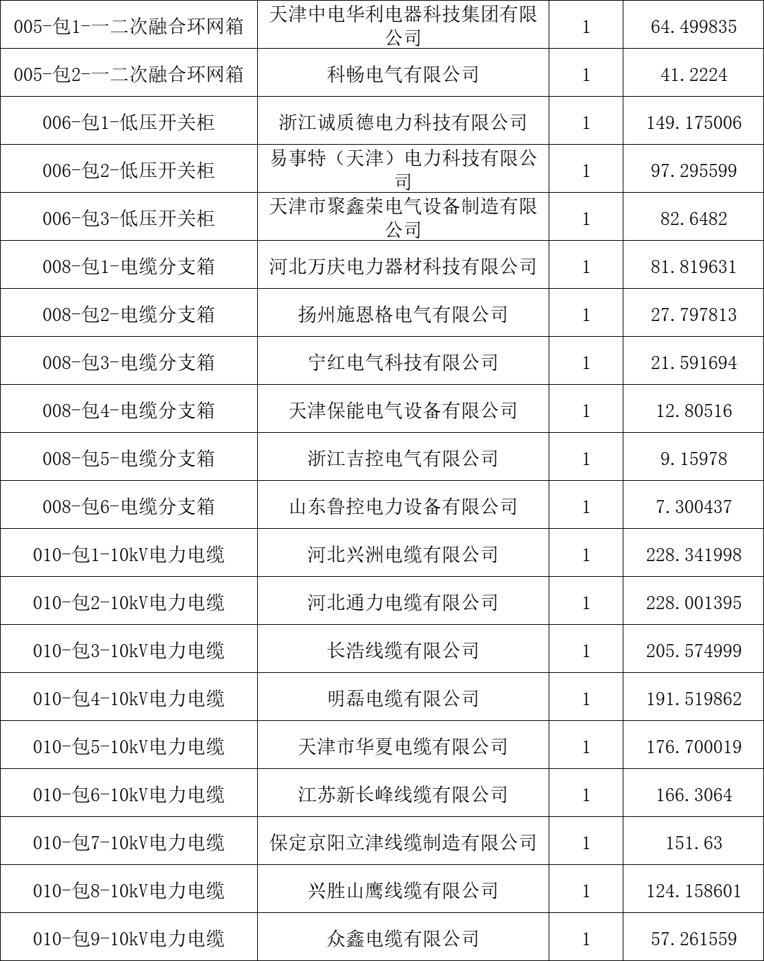 首页| 尊时凯龙中国集团官方网站