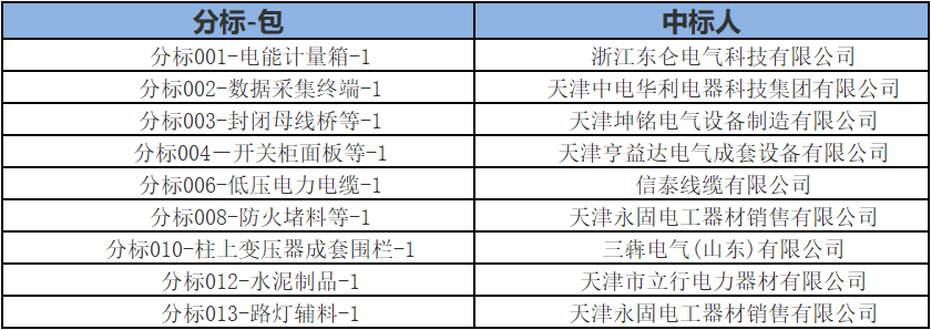 首页| 尊时凯龙中国集团官方网站