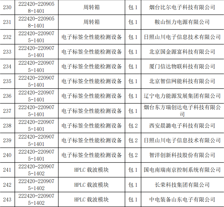首页| 尊时凯龙中国集团官方网站