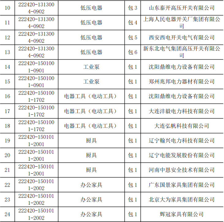 首页| 尊时凯龙中国集团官方网站