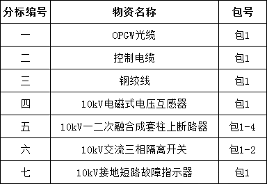 首页| 尊时凯龙中国集团官方网站