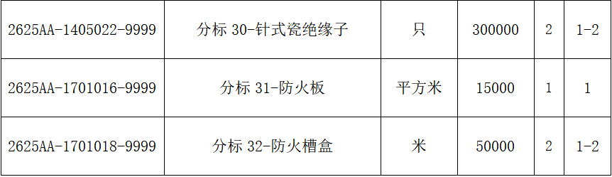 首页| 尊时凯龙中国集团官方网站