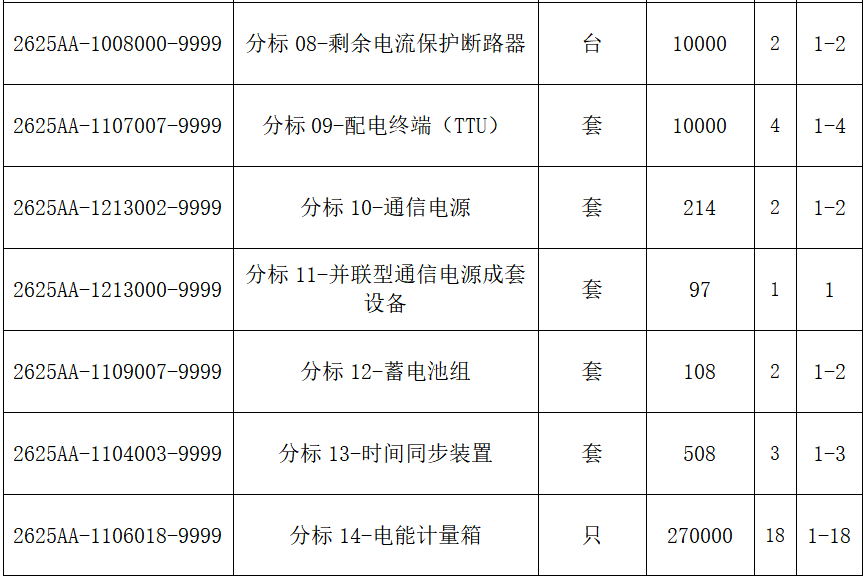 首页| 尊时凯龙中国集团官方网站