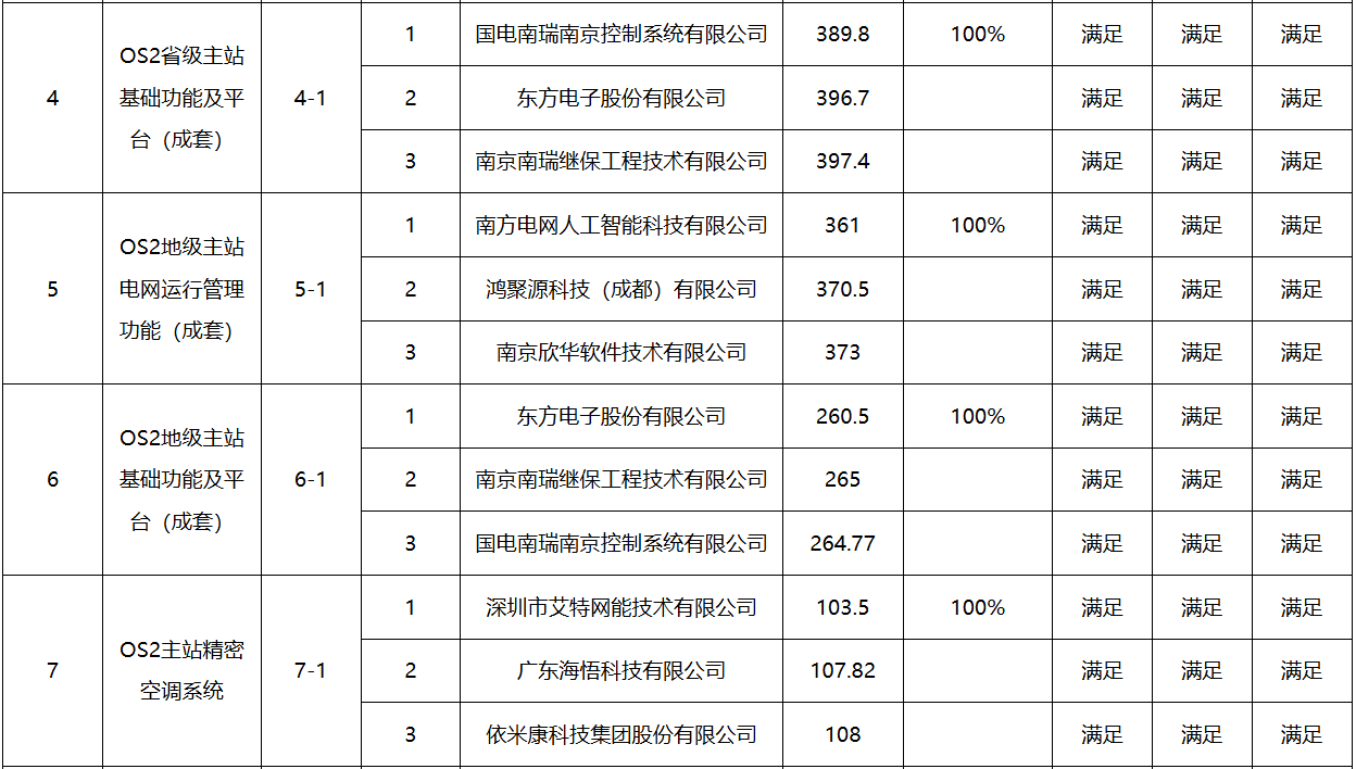 首页| 尊时凯龙中国集团官方网站