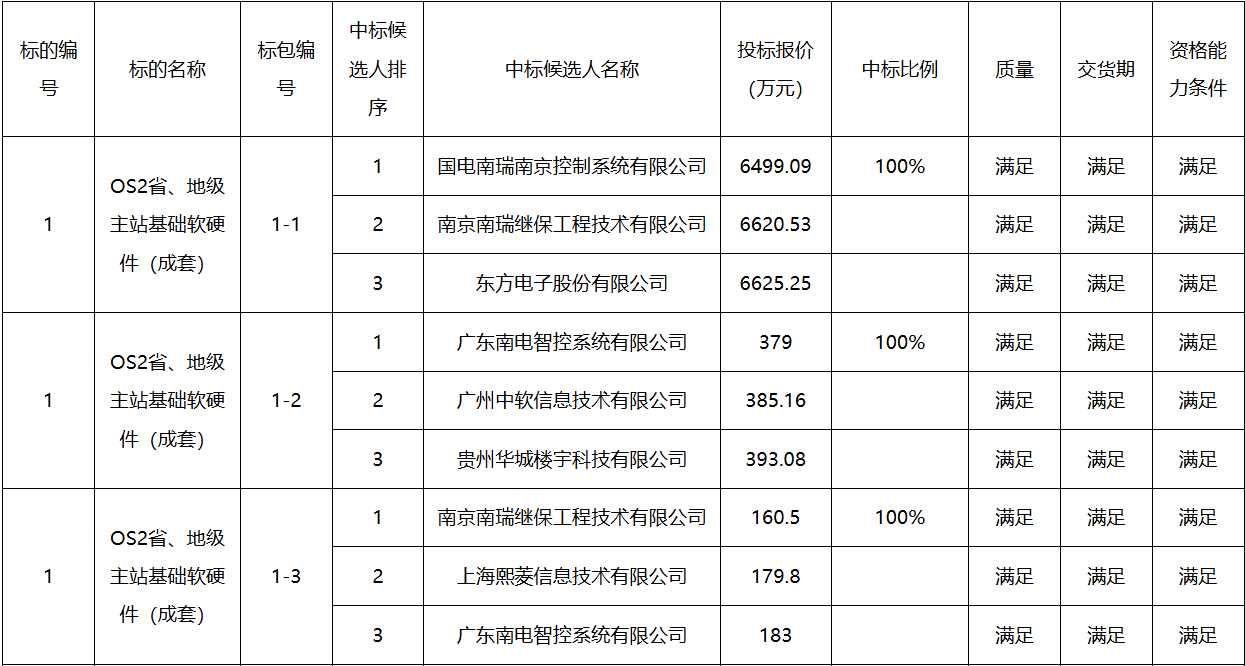 首页| 尊时凯龙中国集团官方网站