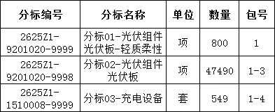 首页| 尊时凯龙中国集团官方网站