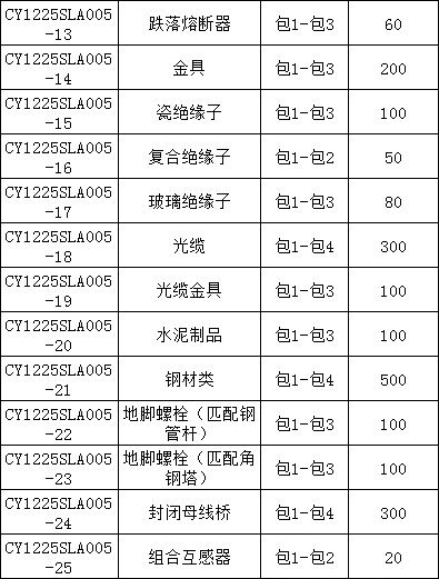 首页| 尊时凯龙中国集团官方网站
