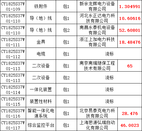 首页| 尊时凯龙中国集团官方网站