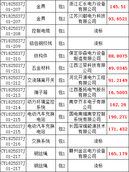 首页| 尊时凯龙中国集团官方网站