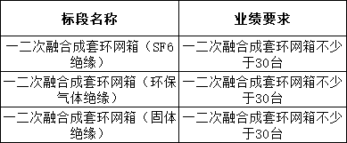 首页| 尊时凯龙中国集团官方网站