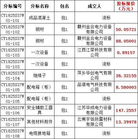 首页| 尊时凯龙中国集团官方网站