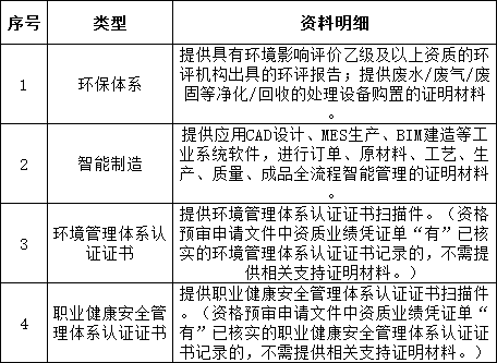 首页| 尊时凯龙中国集团官方网站
