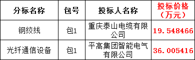 首页| 尊时凯龙中国集团官方网站