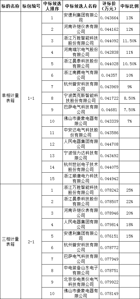 首页| 尊时凯龙中国集团官方网站
