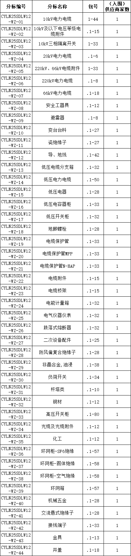 首页| 尊时凯龙中国集团官方网站