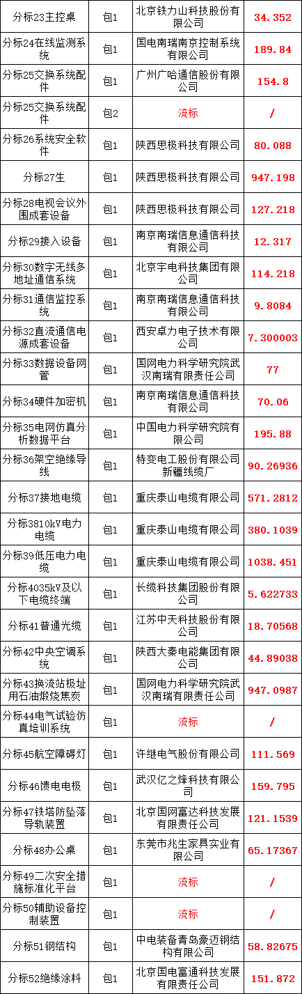 首页| 尊时凯龙中国集团官方网站