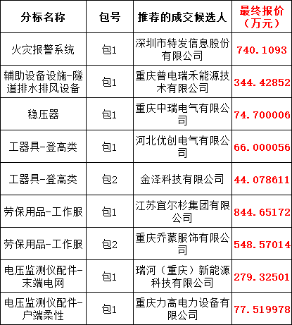 首页| 尊时凯龙中国集团官方网站
