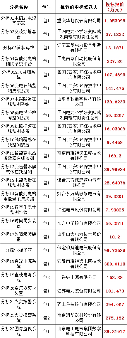 首页| 尊时凯龙中国集团官方网站