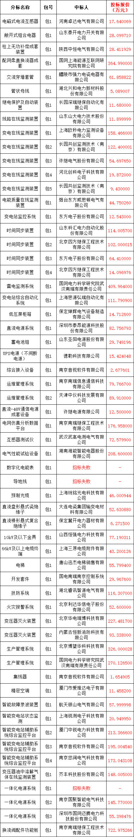 首页| 尊时凯龙中国集团官方网站