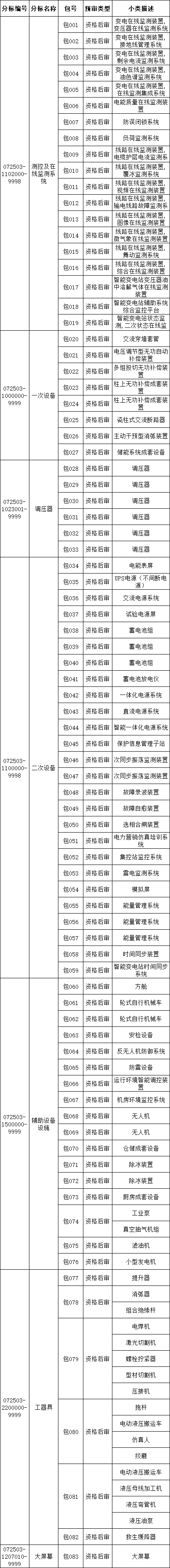 首页| 尊时凯龙中国集团官方网站