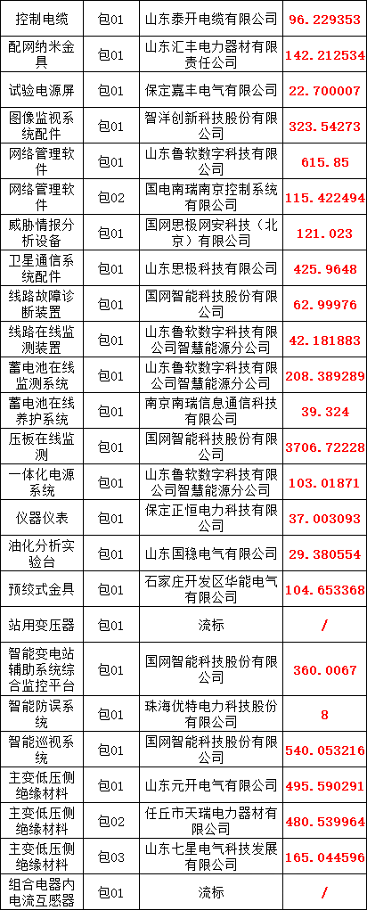 首页| 尊时凯龙中国集团官方网站