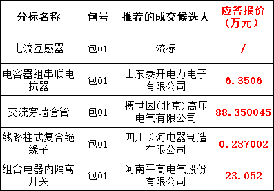 首页| 尊时凯龙中国集团官方网站