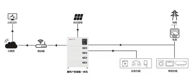 首页| 尊时凯龙中国集团官方网站