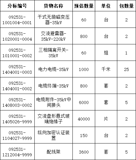 首页| 尊时凯龙中国集团官方网站