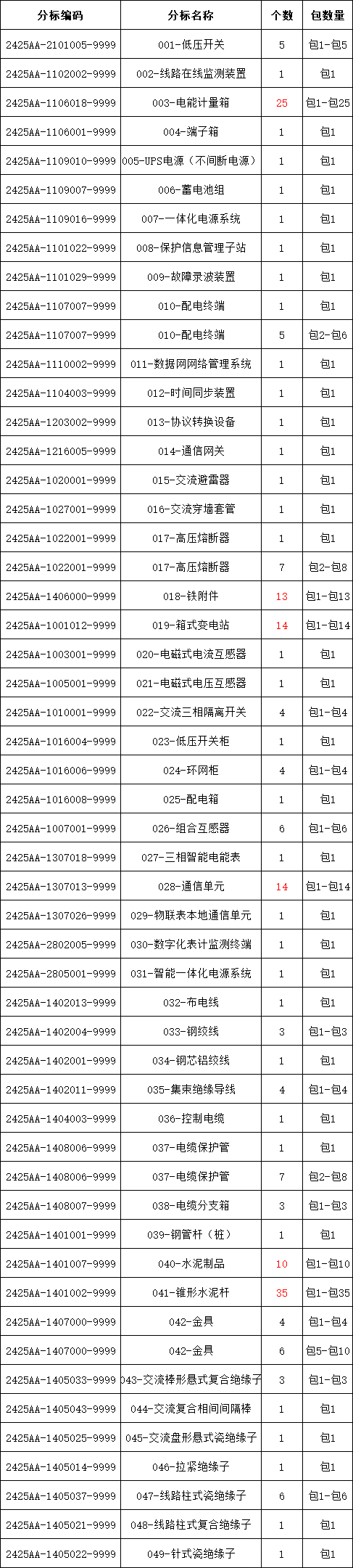 首页| 尊时凯龙中国集团官方网站