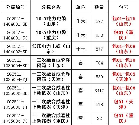首页| 尊时凯龙中国集团官方网站