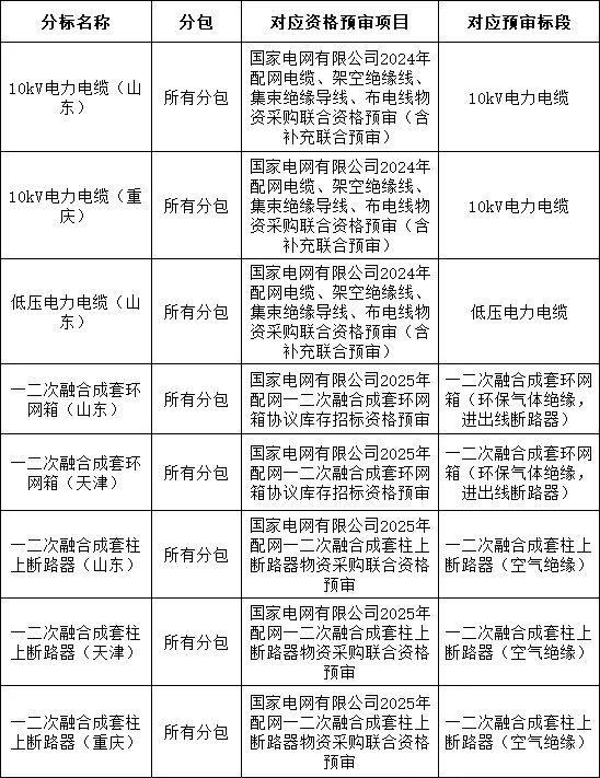 首页| 尊时凯龙中国集团官方网站