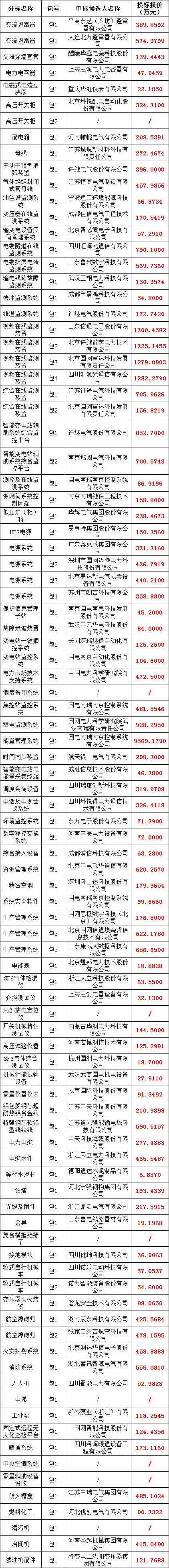 首页| 尊时凯龙中国集团官方网站