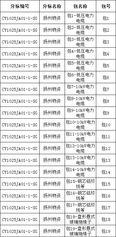 首页| 尊时凯龙中国集团官方网站