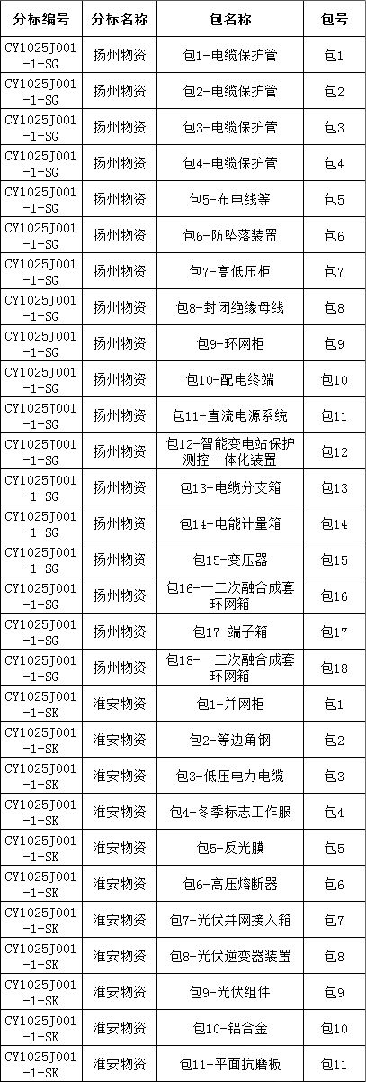 首页| 尊时凯龙中国集团官方网站