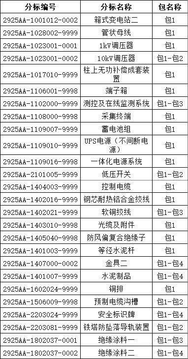 首页| 尊时凯龙中国集团官方网站